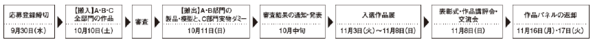 作品搬入の流れ